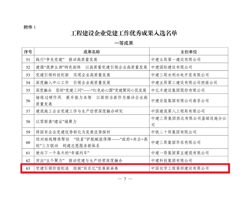 聚焦黨建賦能|  公司多個案例獲評2024年工程建設企業黨建工作優秀成果